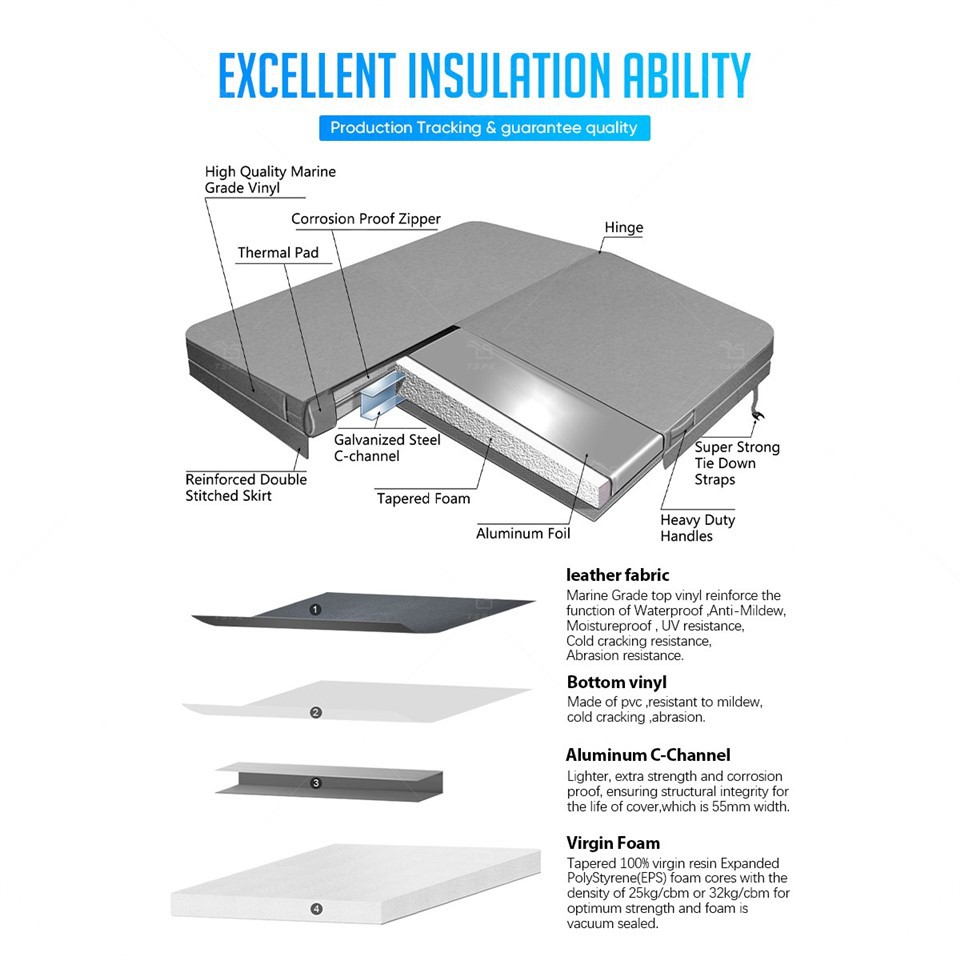 Insulated Spa Cover suppliers